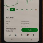 Top Ten Instagram Forex Traders for Essential Daily Trading Insights